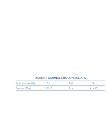 FORZA 10 Botanicat 7+Sterilized Soft Patè Acciuga gr.80.Cibo Umido Per gatti.