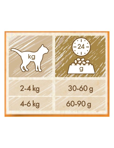 Purina Cat Chow Adult Pollo kg 10. Cibo Secco Per Gatti