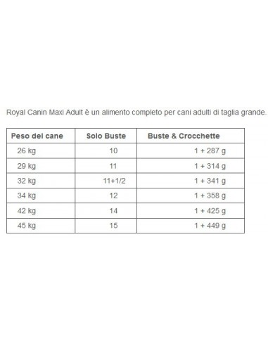 WD DOG MAXI ADULT GR.140