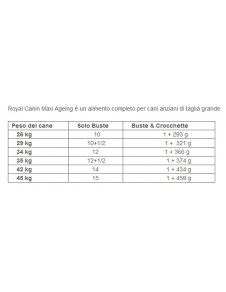 WD DOG MAXI AGEING GR.140