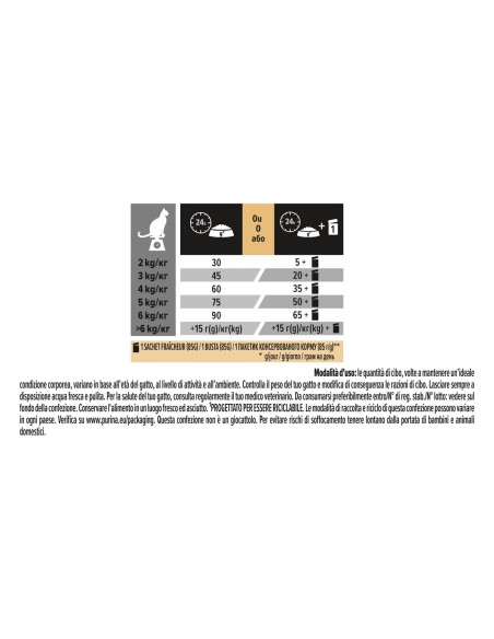 PRO PLAN cat Derma Care Salmone gr.400. Cibo secco per gatti
