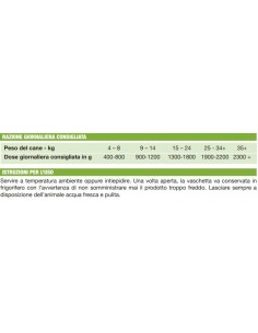 Special Dog Riso e Selvaggina Gr.400 Cibo per Cani 2