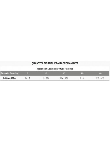 EXCLUSION MED.MONO NOBLE GRAIN ADULT TONNO GR.400