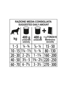 FORZA 10 MANT.ADULT POLLO CON PATATE GR.400 2