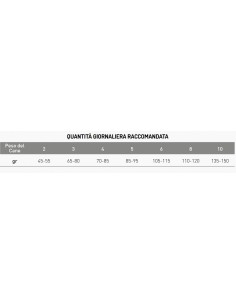 Exclusion Diet Intestinal Maiale e Riso Small kg 2. Cibo Secco per cani-Diete 2