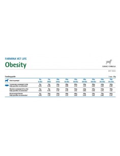 Vet Life Dog Obesity Kg.12 Farmina Cibo Secco per Cani per la Riduzione dell'eccesso di peso corporeo. 2