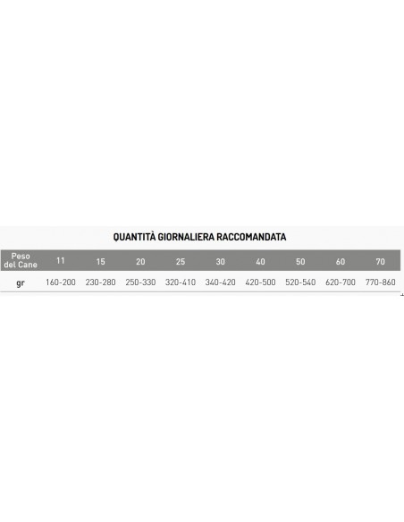 EXCLUSION DIET URINARY MAIALE E SORGHUM E RISO M/L KG.12