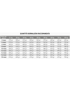 Exclusion Mediterraneo Mono Noble Grain Puppy Pollo Large Kg.12 Cibo per Cuccioli 2