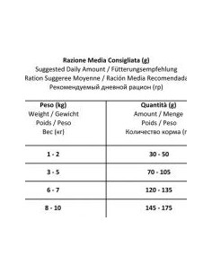 FORZA 10 MINI DIET low grain PESCE KG.1,5