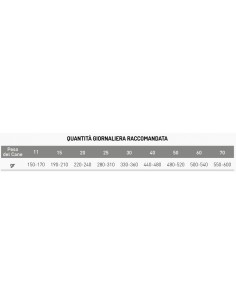 Exclusion Diet hypoallergenic Anatra e Patate kg 2. Diete . Crocchette per cani . 2