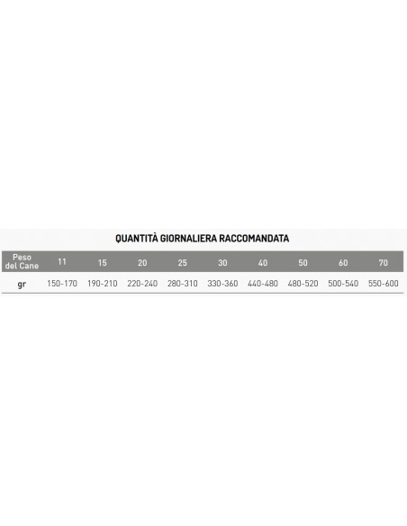 EXCLUSION DIET HYPOALLERGENIC ANATRA E PATATE M/L KG.2