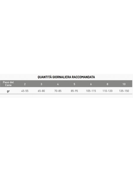 EXCLUSION DIET INTESTINAL MAIALE E RISO SMALL KG.7