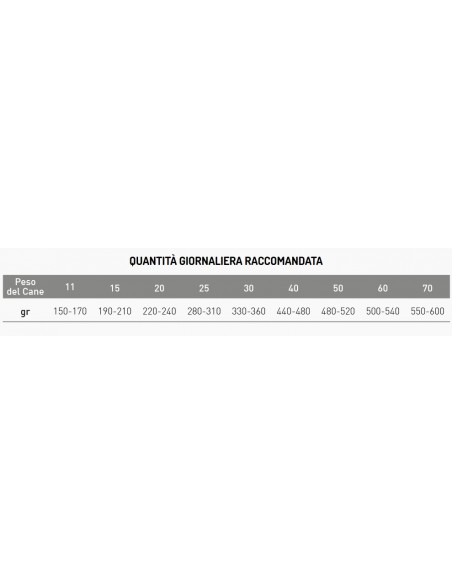 EXCLUSION DIET HYPOALLERGENIC CONIGLIO E PATATE M/L KG.12