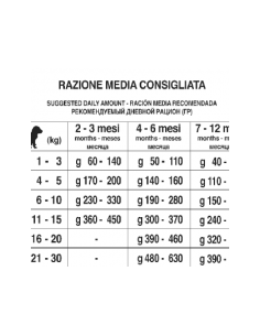 FORZA 10 PUPPY & JUNIOR POLLO E PATATE S/M KG.2