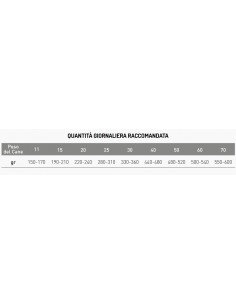 EXCLUSION DIET HYPOALLERGENIC CONIGLIO E PATATE M/L KG.2