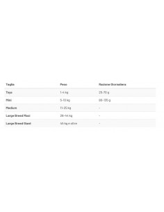 Prolife Grain Free Adult Mini Sensitive Fish and Potato Gr.600 Cibo per Cani 2