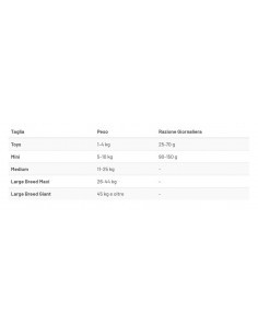 Prolife Sterilised Sensitive Adult Mini Pork and Rice Kg.2 Cibo per Cani 2
