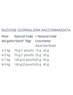 NATURAL CODE BUSTA ST03 TONNO E QUINOA GR.70