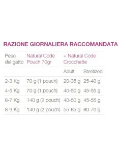 Natural Code Busta P03 Pollo, Agnello e Patate Gr.70 Cibo Umido per Gatti Adulti 2