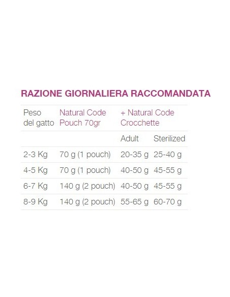 NATURAL CODE BUSTA P03 POLLO AGNELLO E PATATE GR.70..