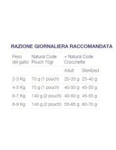 Natural Code Busta P06 Orata e Verdure Gr.70 Cibo Umido per Gatti Adulti 2