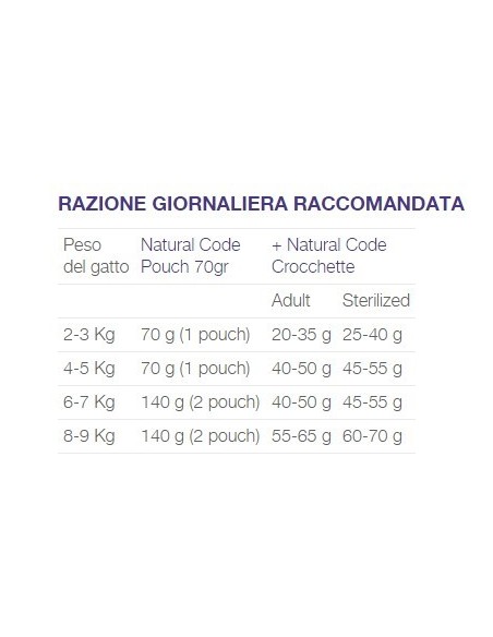 NATURAL CODE BUSTA P06 ORATA E VERDURE GR.70...