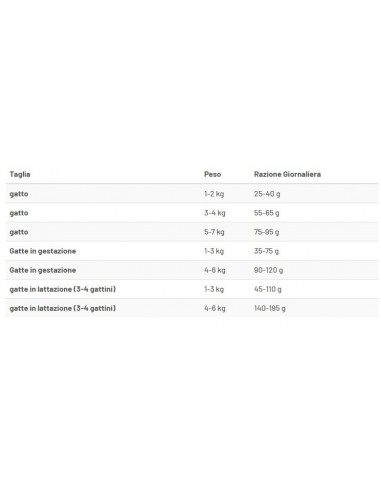 PROLIFE GATTO ADULT LIFESTYLE POLLO E RISO GR.400