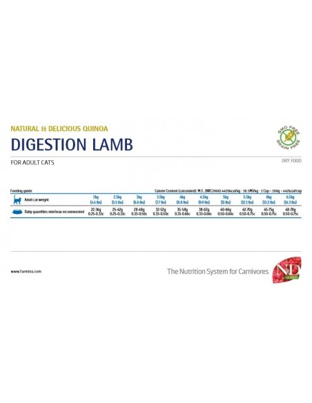 NATURAL & DELICIOUS GATTO QUINOA DIGESTION AGNELLO & FINOCCHIO KG.1,5