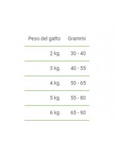 EXCLUSION MONOPROTEICO TONNO KG 1,5