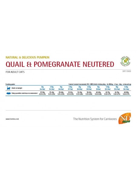 NATURAL & DELICIOUS GATTO GRAIN FREE ZUCCA QUAGLIA & MEL.NEUTERED GR.300