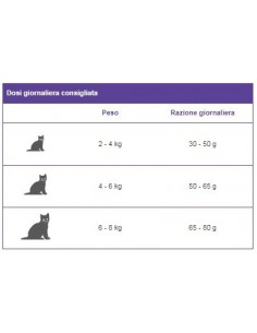 LIBRA CAT STERILIZED KG.10 con POLLO