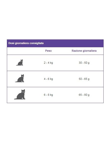 LIBRA CAT STERILISED KG.1,5 POLLO