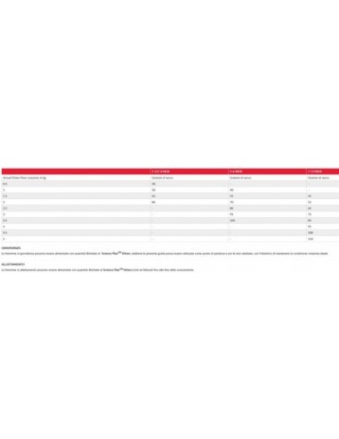 HILL'S FEL.KITTEN TONNO KG.1,5