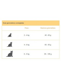 LIBRA CAT POLLO E RISO  KG.1,5 POLLO