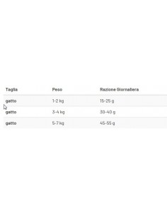 Prolife Cat Sterilised Sensitive Adult White Fish and Potato Gr.400 Cibo per Gatti 2