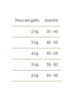EXCLUSION MONOPROTEICO POLLO GR.300