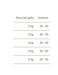 EXCLUSION MONOPROTEICO STERILIZED MANZO KG 1,5