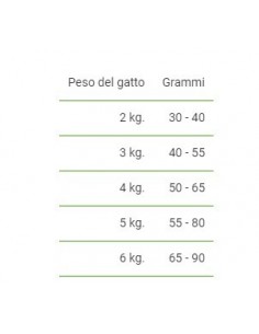 EXCLUSION MONOPROTEICO STERILIZED+7 POLLO GR.300 2