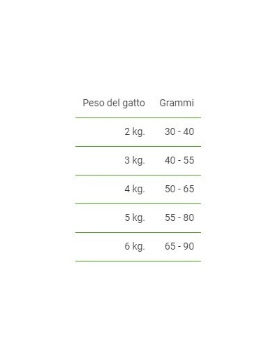 EXCLUSION MONOPROTEICO STERILIZED+7 POLLO GR.300