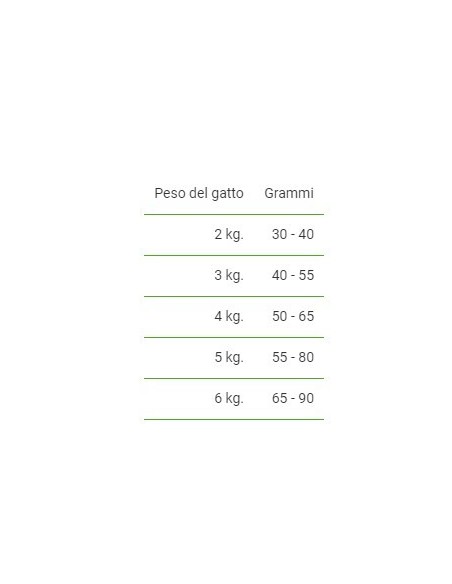 EXCLUSION MONOPROTEICO STERILIZED+7 POLLO GR.300