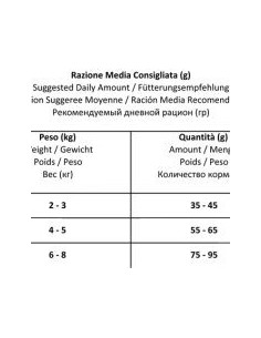 FORZA 10 GATTO REGULAR DIET GR.400