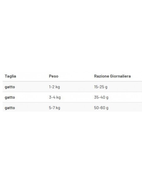 PROLIFE GATTO STERILISED SENSITIVE MANZO E RISO GR.400