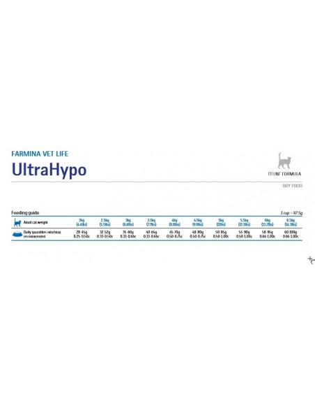 VET LIFE CAT ULTRAHYPO GR.400
