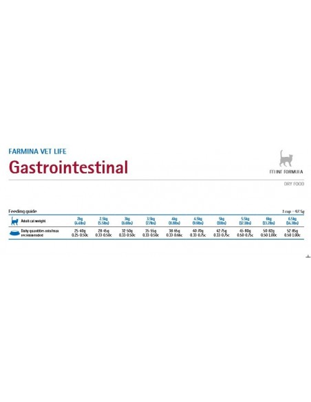 VET LIFE CAT GASTRO INTESTINAL KG.2