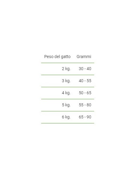 EXCLUSION MONOPROTEICO STERILIZED POLLO GR.300