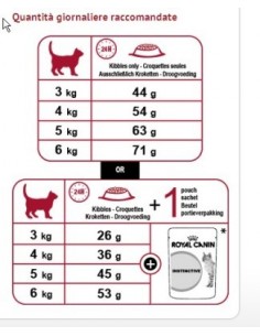 Fit 32 gr 400. Cibo Secco Per Gatti 2