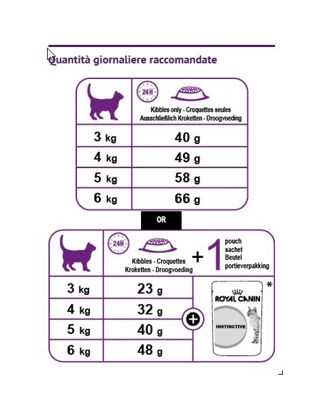 SENSIBLE 33 KG.4 ROYAL CANIN