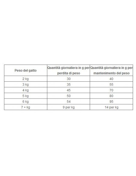 HILL'S FELINE METABOLIC KG.1,5