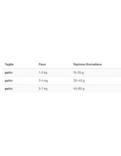 Prolife Sterilised Mature Beef and Rice Gr.400 Cibo per Gatti 2