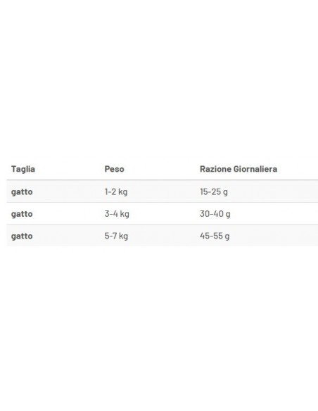 PROLIFE GATTO STERILISED SENSITIVE MAIALE E RISO GR.400